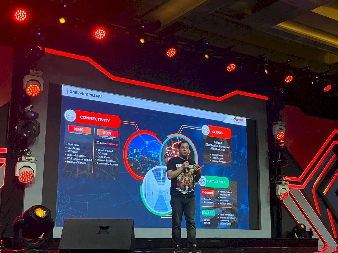 Indonet - Penyedia Internet Pertama di Indonesia Merayakan Ulang Tahun ke-30