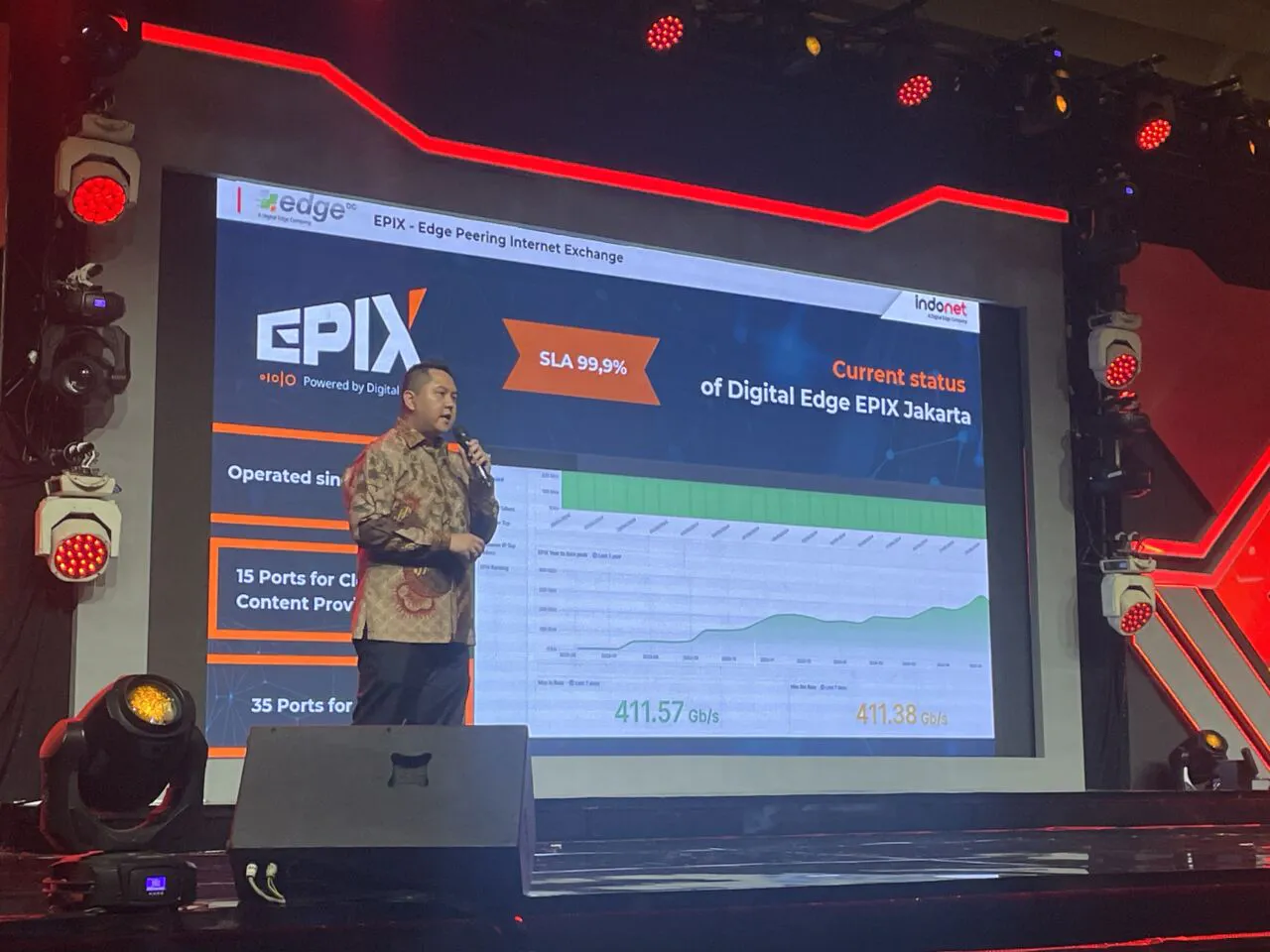 Indonet - Penyedia Internet Pertama di Indonesia Merayakan Ulang Tahun ke-30